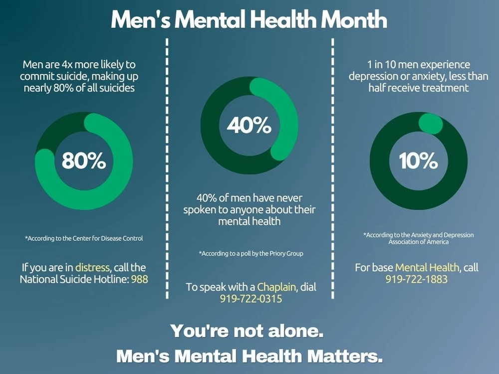 When is Men's Mental Health Month 2023